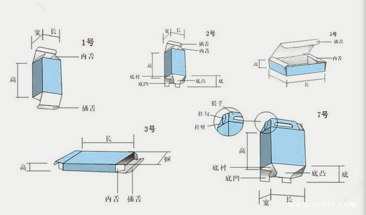 包裝盒印刷報價規(guī)格數(shù)量材料印刷及工藝